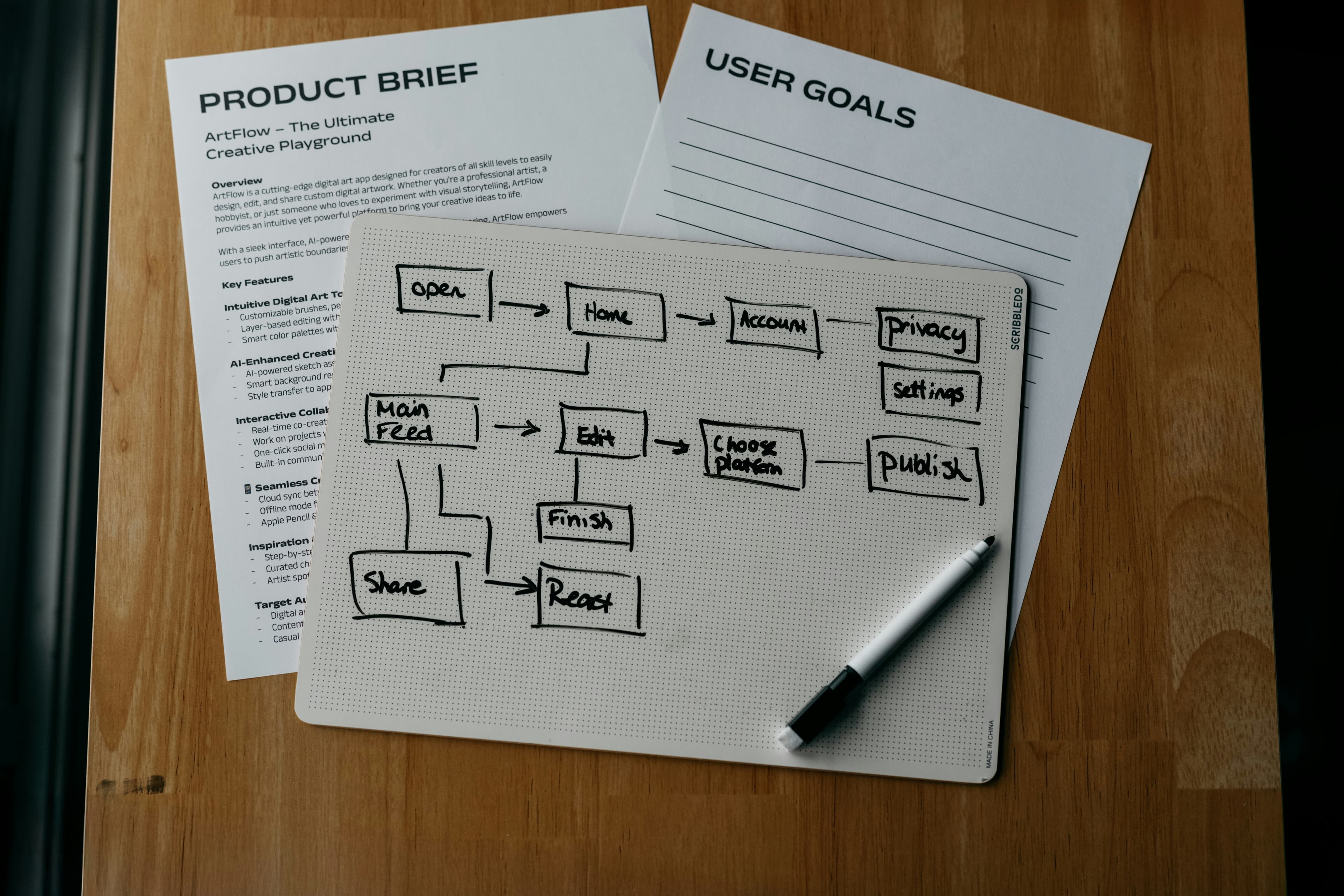 From Opinion to Evidence: A Go/No-Go Framework for Product Launches